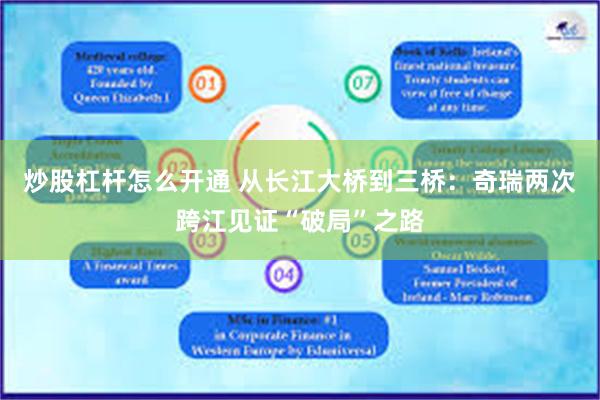 炒股杠杆怎么开通 从长江大桥到三桥：奇瑞两次跨江见证“破局”之路