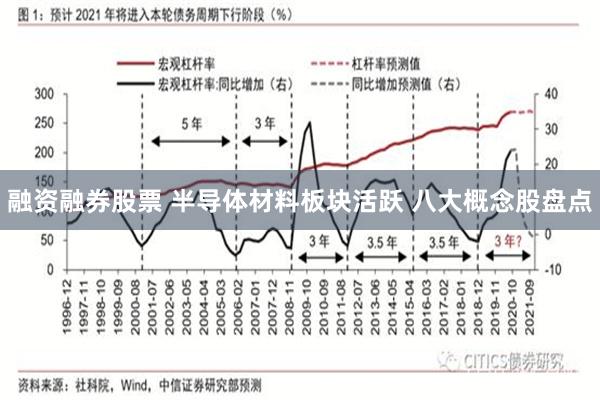 融资融券股票 半导体材料板块活跃 八大概念股盘点