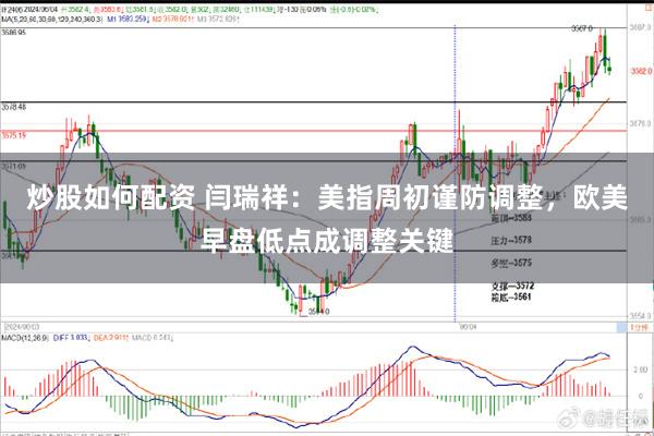 炒股如何配资 闫瑞祥：美指周初谨防调整，欧美早盘低点成调整关键
