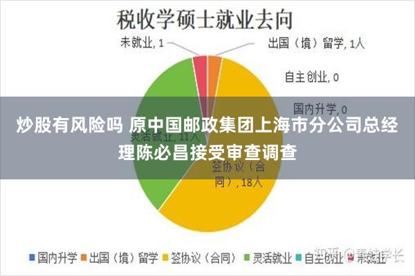 炒股有风险吗 原中国邮政集团上海市分公司总经理陈必昌接受审查调查