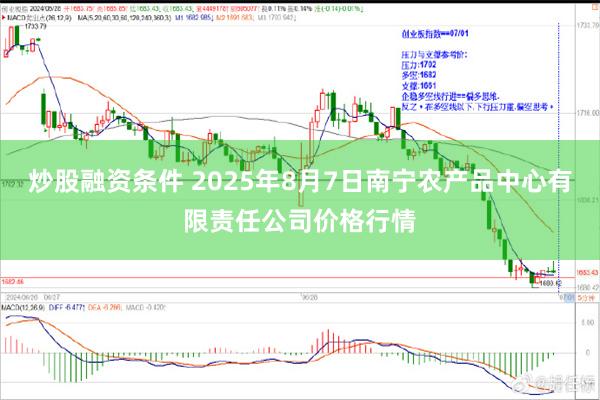炒股融资条件 2025年8月7日南宁农产品中心有限责任公司价格行情