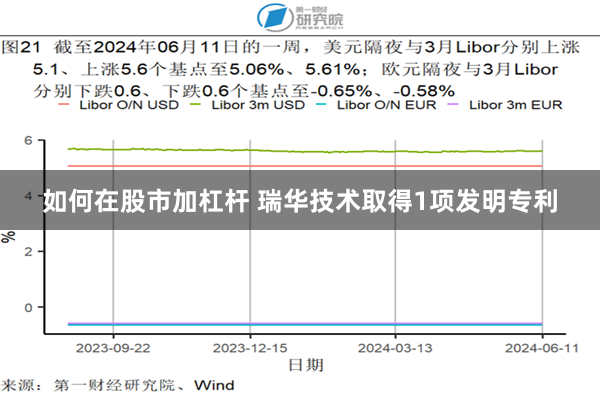 如何在股市加杠杆 瑞华技术取得1项发明专利