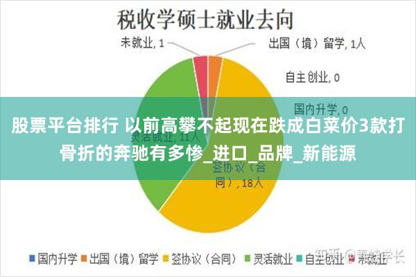 股票平台排行 以前高攀不起现在跌成白菜价3款打骨折的奔驰有多惨_进口_品牌_新能源